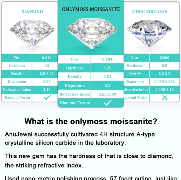 Moissanite engagement ring - Picture 9 of 10